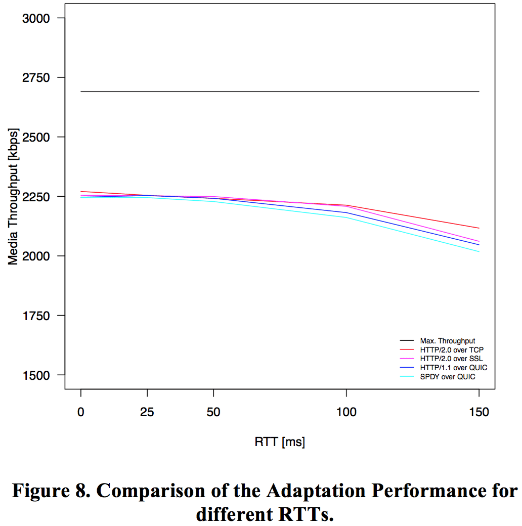 Figure8-Adaptation-Performance5