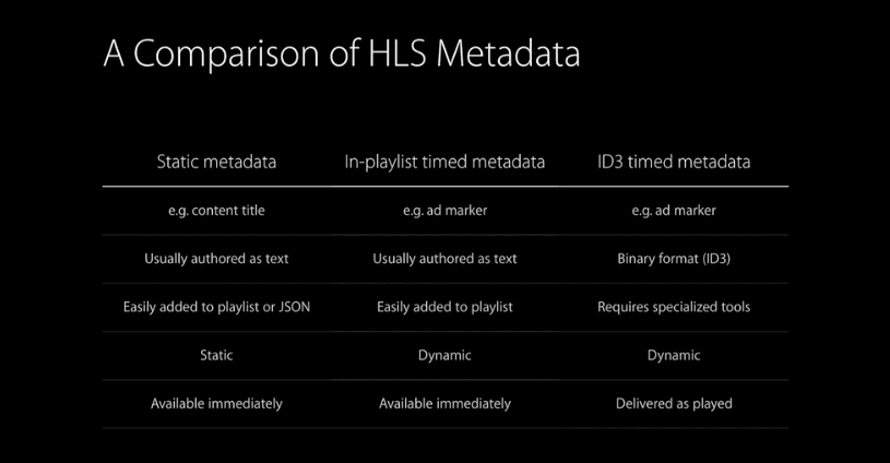 hls-in-playlist-metadata