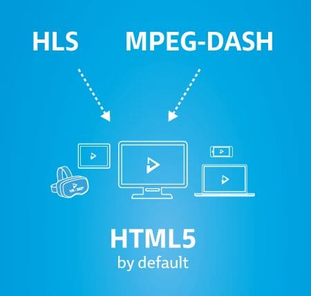 MPEG-DASh and HLS now playing in HLS in HTML5 by default