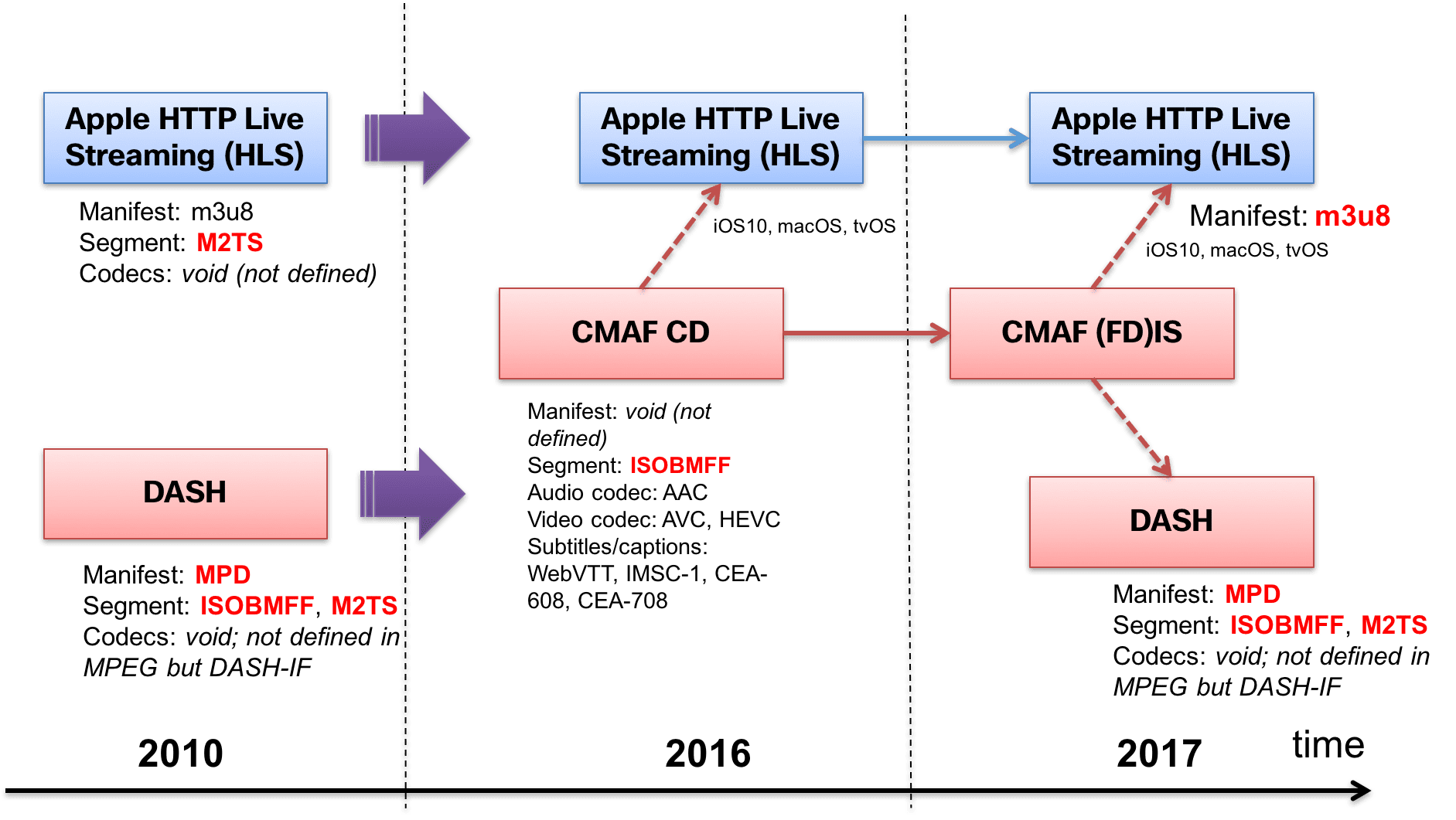 cmaf-figure-2