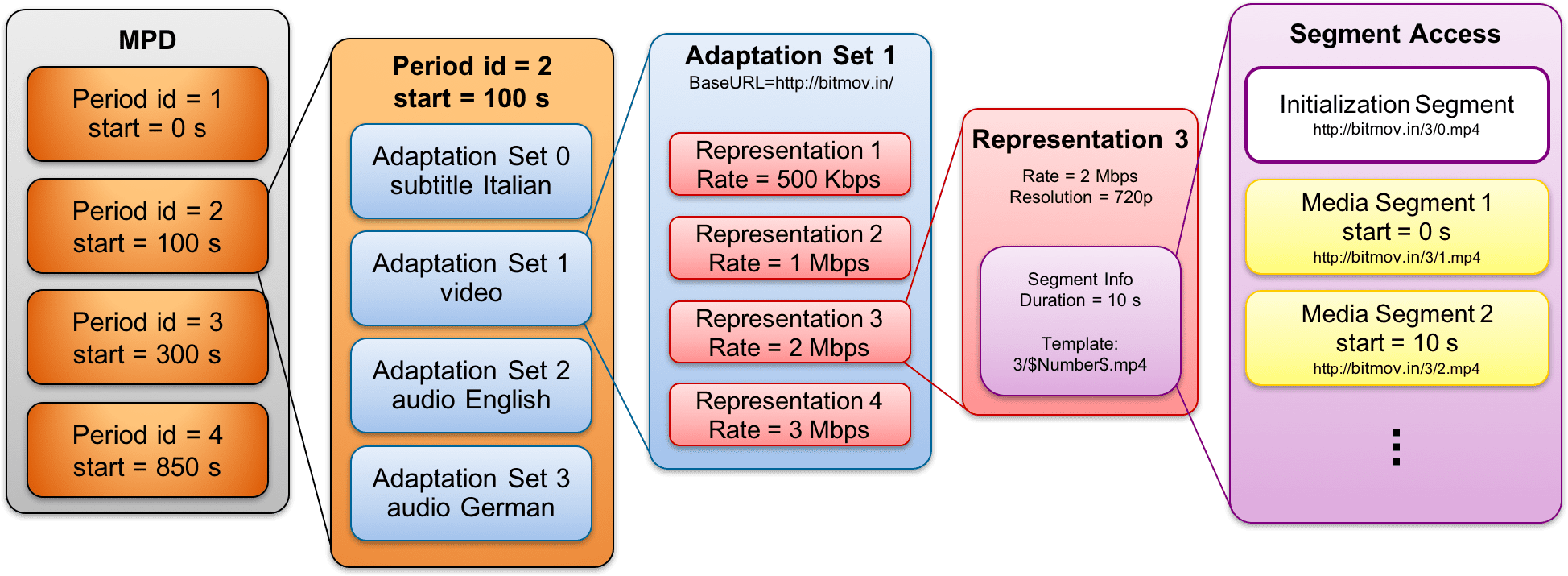 cmaf-figure-3