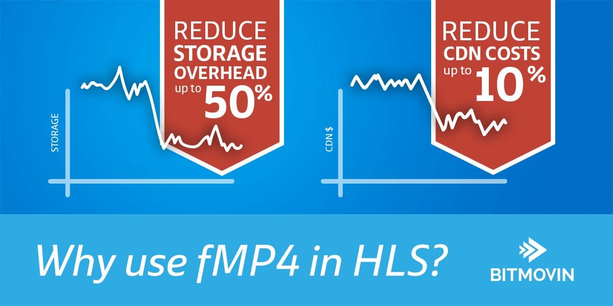 fMP4 HLS cost reductions