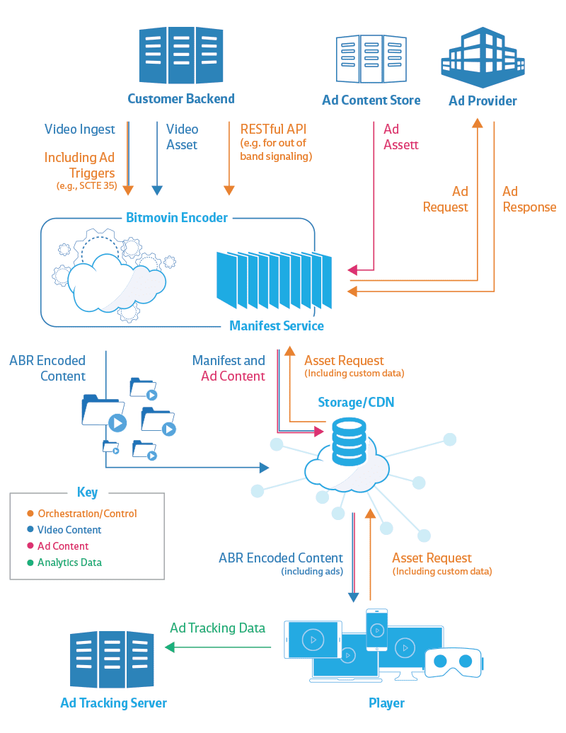 Bypass adblock with server-side blocking