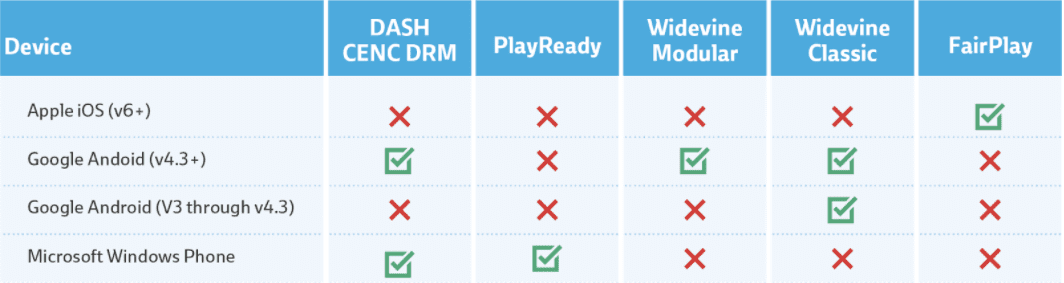 DRM Software for Secure Content Distribution - MagicBox™