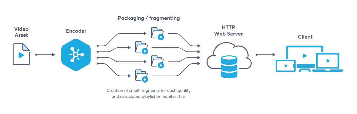 what-is-encoding-workflow