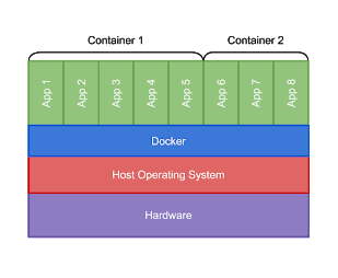Docker-Containerization