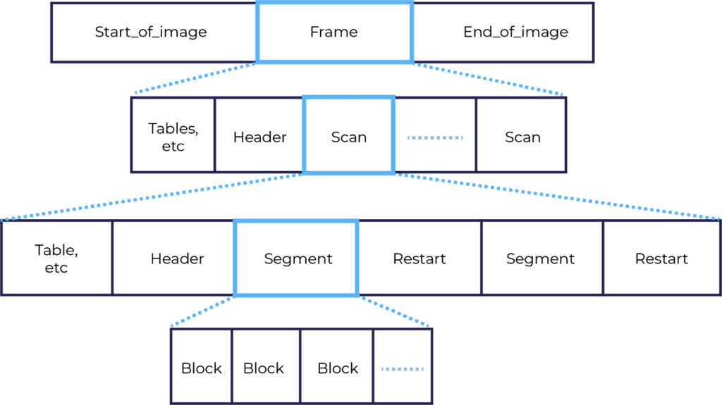 JPEG_Bitstream_Progressive Mode_Illustrated