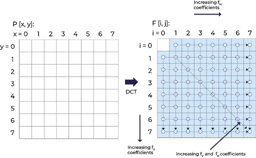 JPEG_Block Diagram