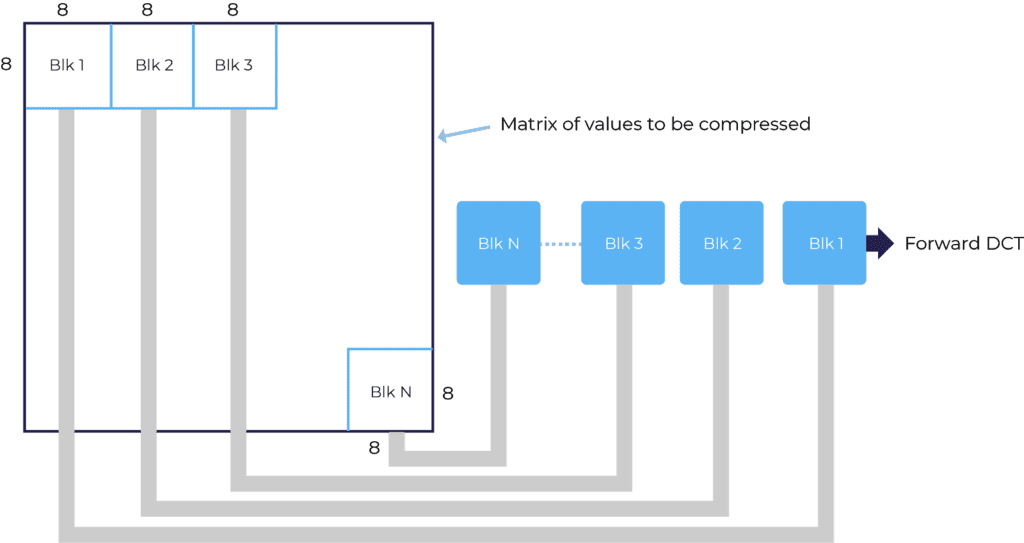 JPEG_Chroma Subsample_Blocks_illustrated