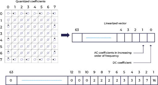 JPEG_Coding Coefficients_Illustrated