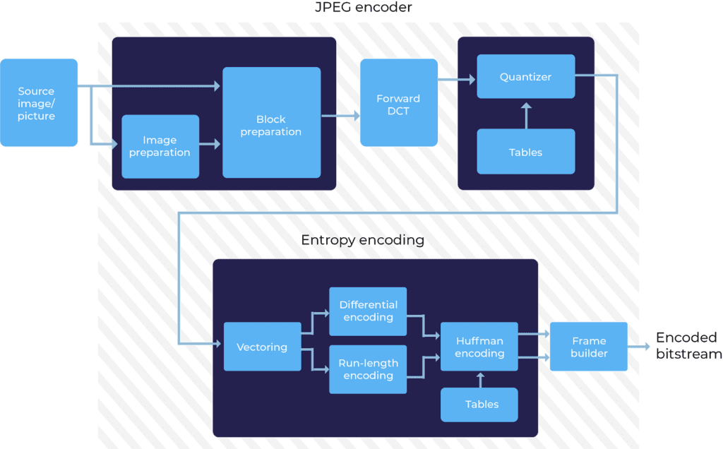 JPEG_Encoding Process_Illustrated