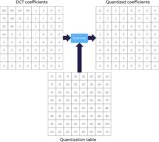 JPEG_Quantization Matrix