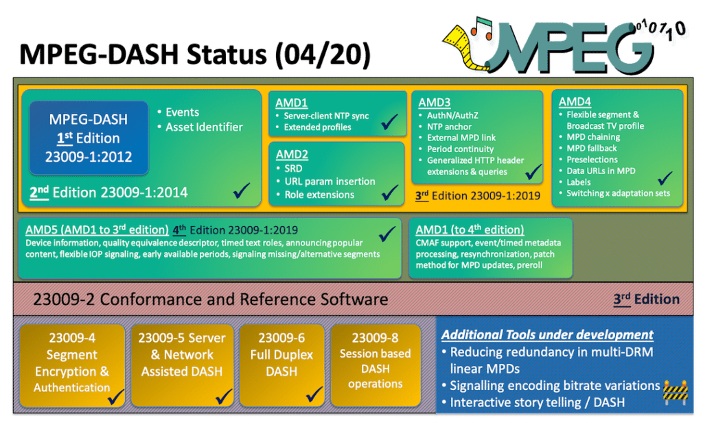MPEG-DASH-standard-status-04-20-illustrated