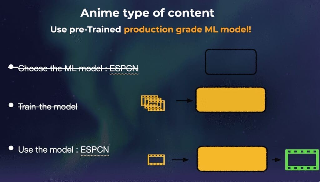 super-resolution-deployments-3 step ML-anime content_illustrated