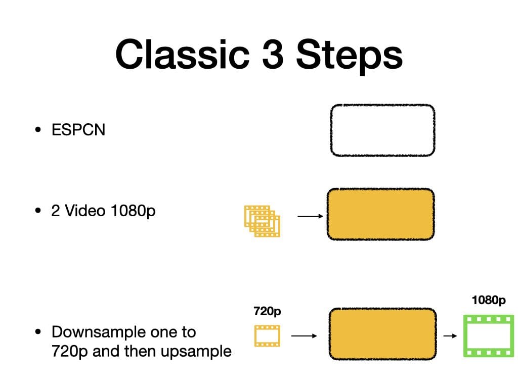 super-resolution deployments-3 step ML model_illustrated