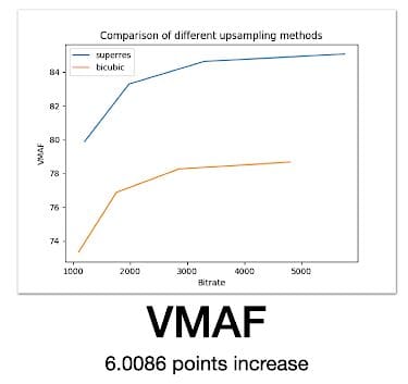 super-resolution-deployments-visual-quality results-VMAF_graph