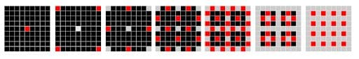 Scalable Light Field Coding_Seven Multiview Encoding Layers_Graphs