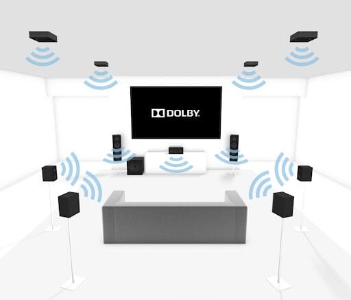 Illustration of Dolby Atmos Spatial Audio Experience