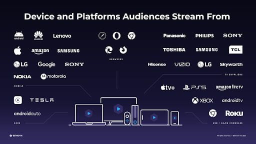 Streaming Device Fragmentation_Current Device Landscape_Graphic_Brand Logos