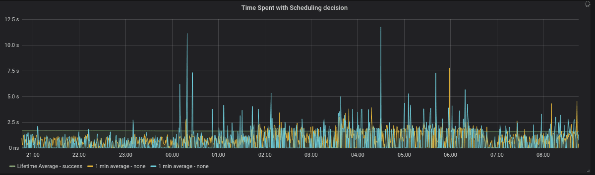 improving cloud scalability - Bitmovin