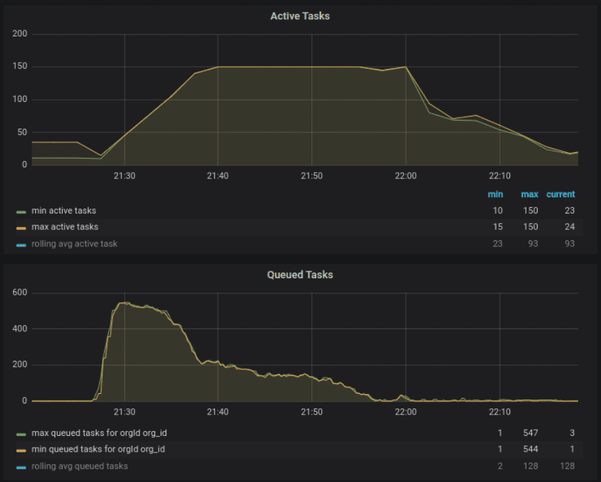 improving cloud scalability - Bitmovin