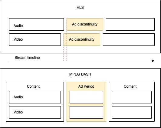 SSAI,Server-side ad insertion - Bitmovin