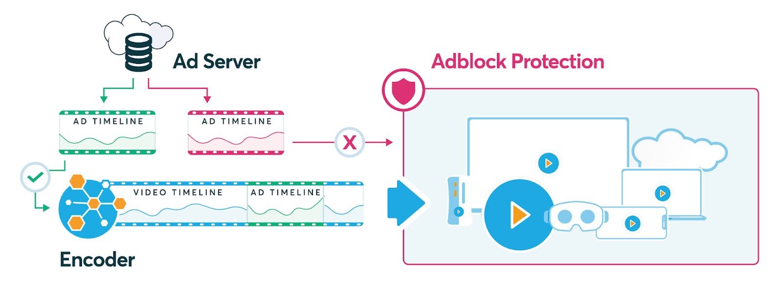 SSAI,Server-side ad insertion - Bitmovin