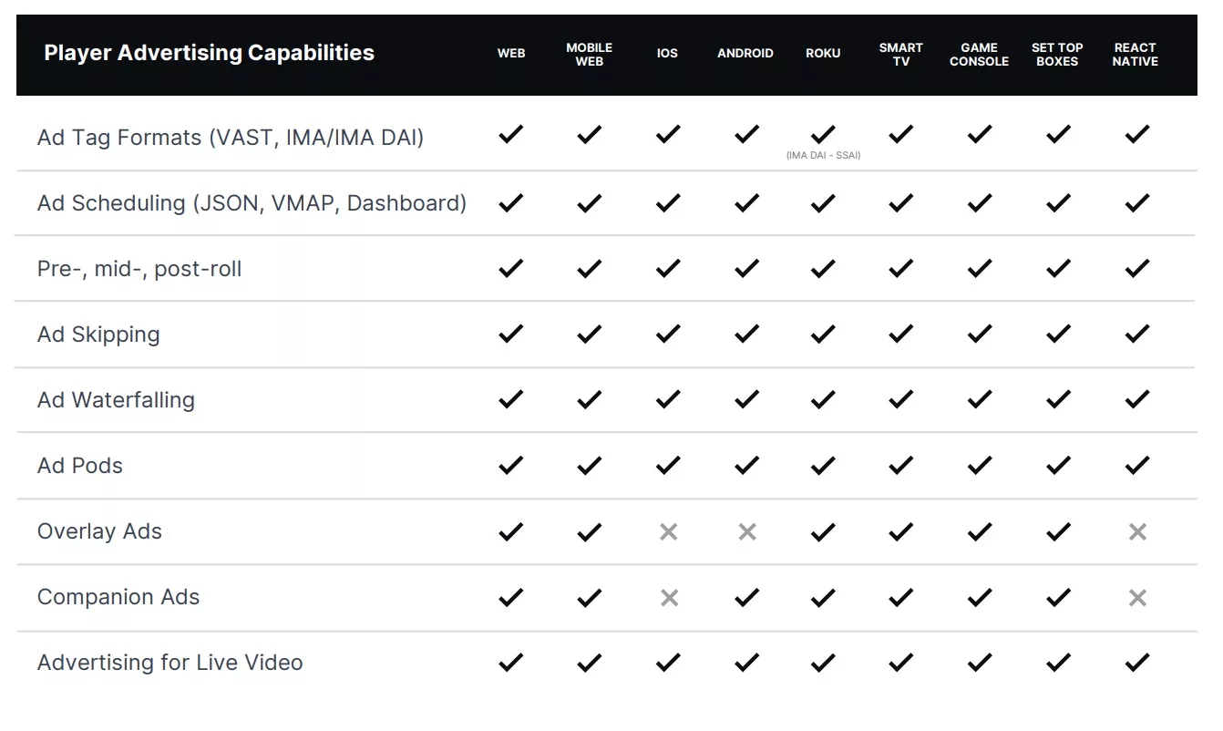 The Ultimate Guide to HTML5 Video Players [2024]