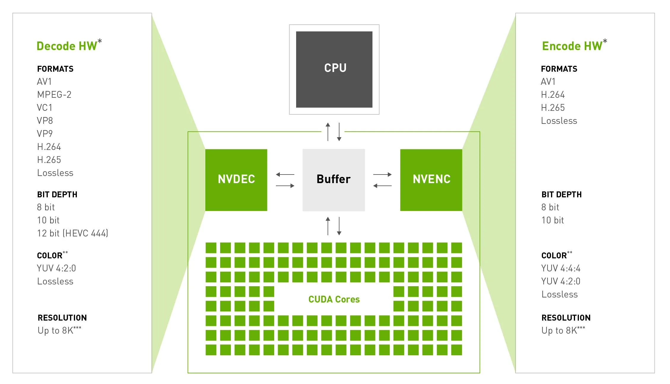 nvidia gtc video - Bitmovin