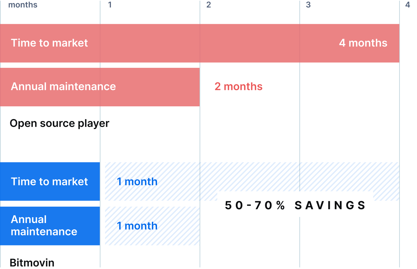 Open-source vs. commercial players - Bitmovin